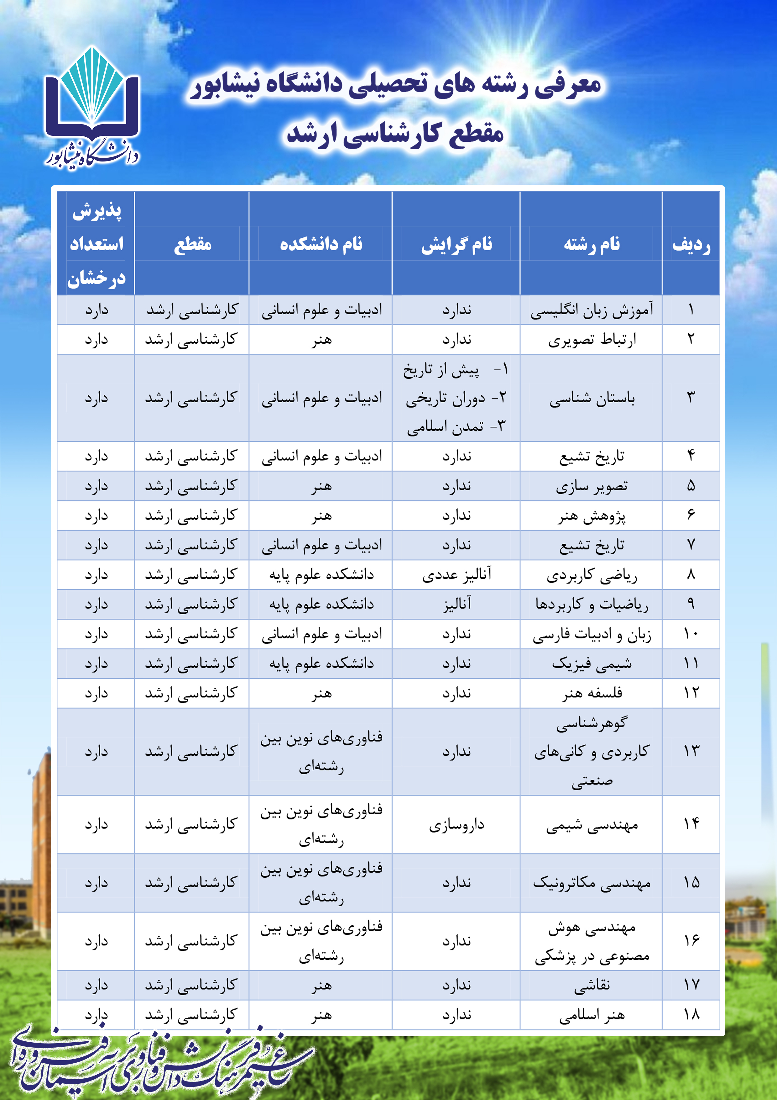 اطلاعیه فراخوان پذیرش استعداد درخشان